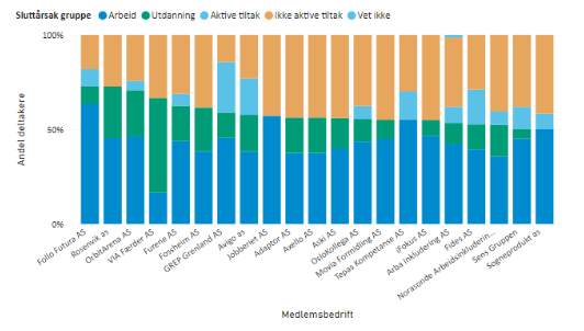 Strålende resultater i AFT – og det betyr noe