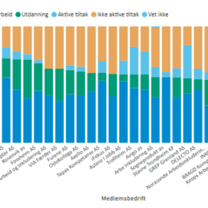 Formidlingsstatestikk